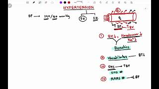 Anti Hypertensive Drugs  Pharmacology  Bangla [upl. by Llehcal]