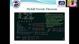 L6MyhillNerode theorem [upl. by Ehcropal]