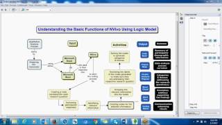 Understanding the Basic Functions of NVivo Using Logic Model [upl. by Skurnik]