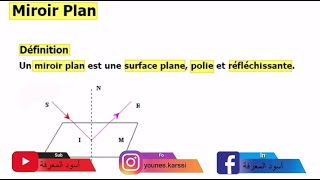 Optique Géométrique S2 SMPC Miroir plan image dun point Translation et Retation dun miroir [upl. by Novyaj]