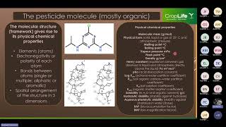 CropLife SA Webinar Behaviour of pesticide substances in different matrixes [upl. by Aterg479]