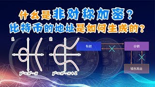 椭圆曲线加密与哈希函数是什么？非对称加密是什么？比特币中的数学原理 [upl. by Uhn]