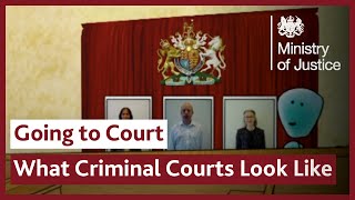 The Different Types of UK Court  Going to Court as a Witness [upl. by Cort710]