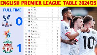 🚨ENGLISH PREMIER LEAGUE UPDATED TABLE 20242025 SEASON MATCH WEEK 07🔥 [upl. by Machute]