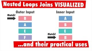 The Importance of Nested Loops Joins in SQL [upl. by Ennayrb]