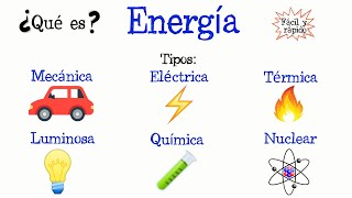 💡¿Qué es la Energía Tipos de energía💥 Fácil y Rápido  FÍSICA  QUÍMICA [upl. by Zarah]