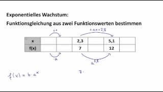 Wachstumsprozesse  Exponentielles Wachstum Funktionsgleichung aus 2 Werten [upl. by Llerej]