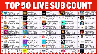 Top 50 YouTube Live Sub Count  MrBeast TSeries amp More​ [upl. by Ferne]