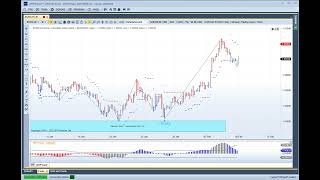 MTPredictor  Wave 3 setup on the EURCAD [upl. by Luhem]