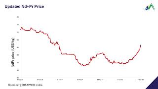 Meteoric Resources NL  New World Metals Investment Series 2024 [upl. by Holzman915]