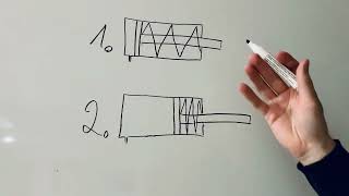 Einfachwirkender Pneumatikzylinder  schnell amp einfach erklärt [upl. by Norbie]