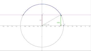 Disequazioni goniometriche sinα ≥ 12  Spiegazione completa e grafici [upl. by Feeney]