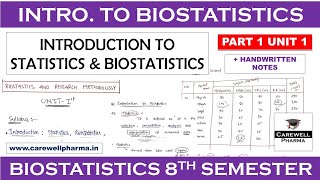 Introduction to Biostatistics  Statistics  Biostatistics  P 1 U 1  Carewell Pharma [upl. by Felise797]