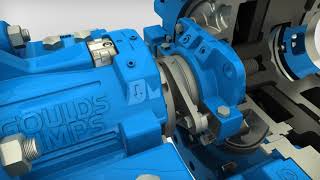 Goulds Pumps XHD  Impeller Adjustment [upl. by Surovy]