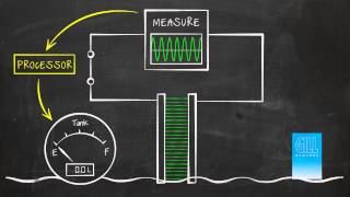 How Capacitive Liquid Level Sensors Work GILLSCcom [upl. by Eetnuahs749]