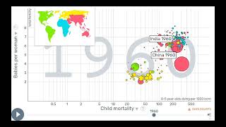 Demografi  Geografi Världens befolkning och befolkningslära [upl. by Eiramllij]