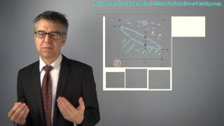 Schmelzdiagramme idealer Zweikomponentensysteme  Liquidusamp Soliduslinie sind homogen fallend PC39 [upl. by Abagael]