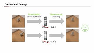 arXiv 2024 Unsupervised Discovery of ObjectCentric Neural Fields [upl. by Nylzzaj]