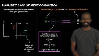 Fouriers Law of Heat Conduction  MIT ChemE Prof Karthish Manthiram Module 15 [upl. by Heidi]