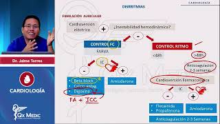 Disritmias ARRITMIAS TRATAMIENTO INDICE DESCRIPCIONFABLOQUEOS CARDIOLOGÍA QX MEDIC ENAM 2023 [upl. by Noiemad709]