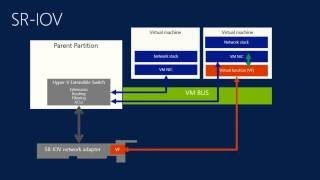 Converged Networking for Windows Server 2017 R2 Hyper V [upl. by Cleopatre]