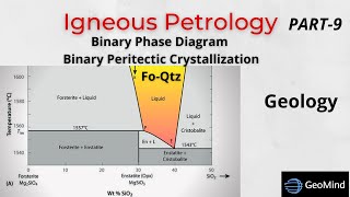 Binary Peritectic Phase Diagram FoQtz  Igneous Petrology  Geology  GATE  UPSC  IIT JAM [upl. by Velda]