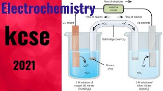 Electrochemistry  K C S E 2021 [upl. by Yerga621]