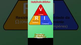 16 A RESISTÊNCIA ELÉTRICA  Unidades de medidas shorts [upl. by Graeme923]