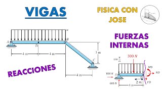 Reacciones y Fuerzas Internas en Vigas Isostáticas [upl. by Metts]