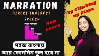 Narration  direct indirect  Reported Speech  Narration in bengali  English Grammar [upl. by Anelrats]