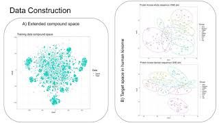 Prediction of DrugKinase Binding Affinities  Davor Oršolić  MLCSB  Poster  ISMBECCB 2021 [upl. by Drislane]