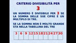 Divisori e Multipli 14 Numeri primi e composti Teoria con esercizi [upl. by Bernardine915]