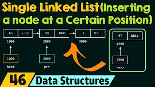 Single Linked List Inserting a Node at a Certain Position [upl. by Burwell]