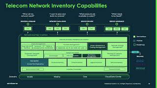 Telecommuncations Network Inventory Demo  Vancouver  Jan 2024 [upl. by Nahk]