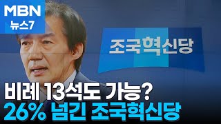 조국혁신당 26로 2위 13석 국민의당 뛰어넘나 MBN 뉴스7 [upl. by Thomey]