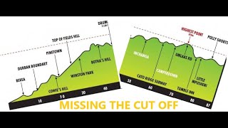 Missing the Comrades Marathon Cutoff 2024 [upl. by Nolyag]