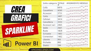 Come creare i grafici sparkline in Power BI in 5 minuti Tutorial in italiano [upl. by Ayokahs]