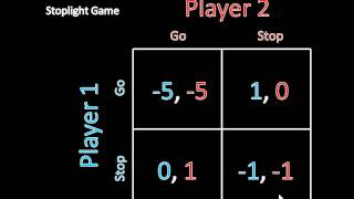 Game Theory 101 What Is a Nash Equilibrium Stoplight Game [upl. by Nidraj]