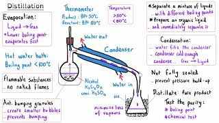 Preparation of Organic Solids and Liquids  A Level Chemistry Practical Masterclass [upl. by Burroughs]