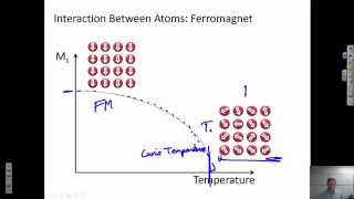 Origin of Magnetization in Magnetic Materials Texas AampM Intro to Materials MSEN 201 [upl. by Aicinoid762]