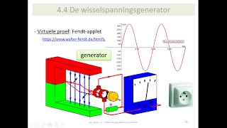 elektromagnetisme  wisselspanningsgenerator alternator [upl. by Atteynad448]