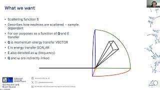 QENS BAG at ISIS Neutron and Muon Source webinar [upl. by Owades188]