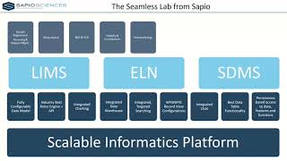 Sapios New Seamless  Start Your Journey to the Digital Lab Today [upl. by Scibert]