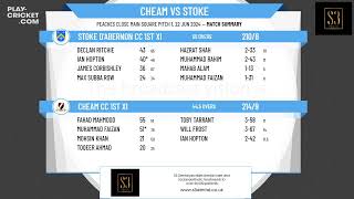 Cheam CC 1st XI v Stoke DAbernon CC 1st XI [upl. by Nedearb]