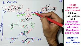 MOT for Homonuclear Diatomoic Molecules Molecular Orbital TheoryHydrogenLithiumB2Hindi\UrduSaad [upl. by Dame605]