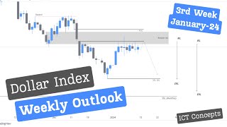 DXY Weekly Outlook  January 3rd week  ICT Concepts  HindiUrdu [upl. by Sandstrom]