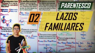 PARENTESCO  RELACIONES FAMILIARES  RAZONAMIENTO LÓGICO [upl. by Ayekahs]