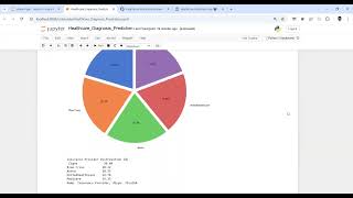 Building a Machine Learning Model for Healthcare Diagnosis Prediction [upl. by Jurkoic]