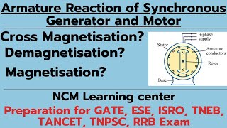 Armature Reaction of Synchronous Generator and Motor  Basics  Magnetisation effect  NCM [upl. by Inaboy]