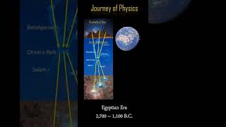 ETP2 6 Journey of Physics from Egyptians  Part 1 [upl. by Ros]